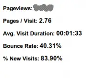 Google analytics Bounce Rate and Pages per Visit
