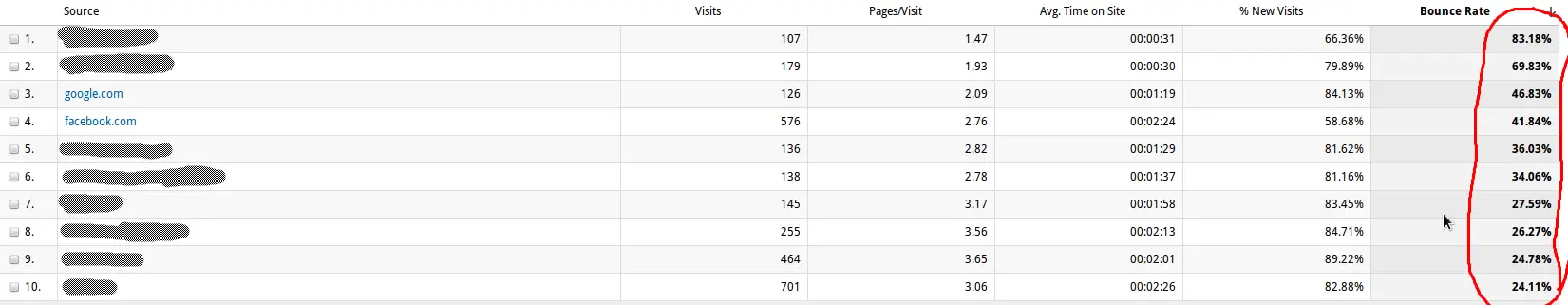 analytics-bouncerate-screenshot-source.png