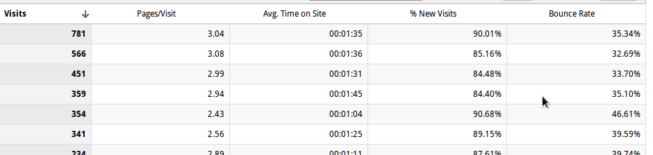 bounce-rate-blog-google-analytics.png