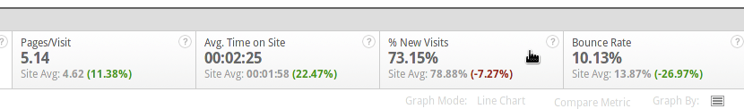 bounce-rate-ga-wide.png