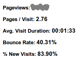 ga-analytics-bouncerate-ppv.png