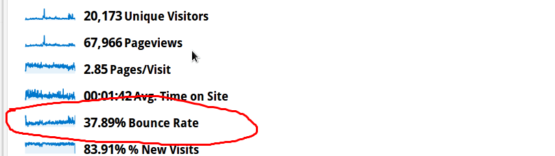 google-analytics-bouncerate-screenshot.png