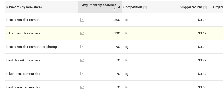 long-tail-keyword-conversion.png