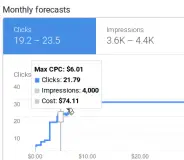 Cost estimation for adwords