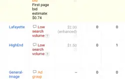 low search volume keywords