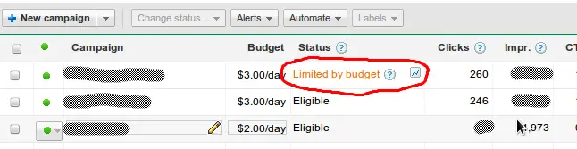 Adwords Impression: Limited by Budget