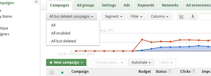Restricting campaign views in adwords