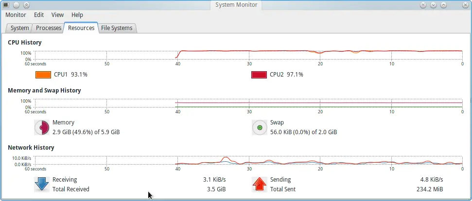 Screenshot of Gnome System Monitor: Memory Usage