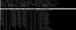 linux top command sorted by cpu