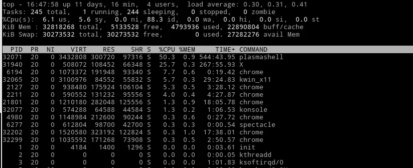 linux top command sorted by cpu